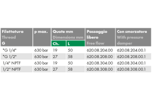 Złącze pomiarowe proste GW calowy pod manometr / GZ 16x2,0