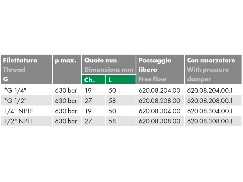 Złącze pomiarowe proste GW calowy pod manometr / GZ 16x2,0