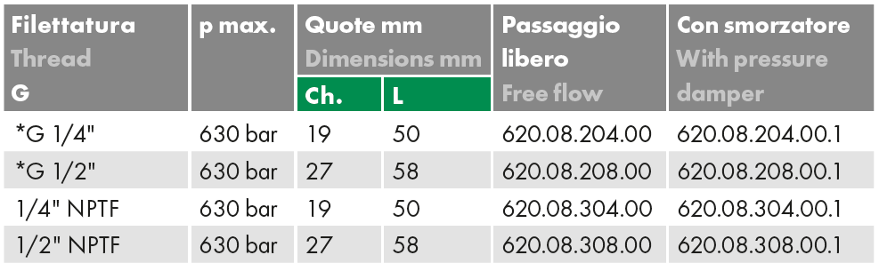 Złącze pomiarowe proste GW calowy pod manometr / GZ 16x2,0