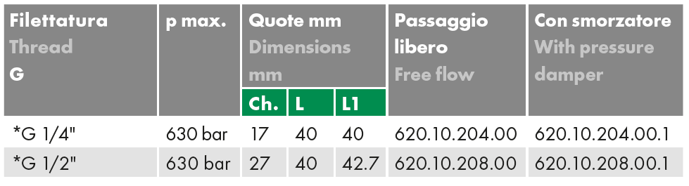 Złącze pomiarowe kątowe 90° GW calowy pod manometr / GZ 