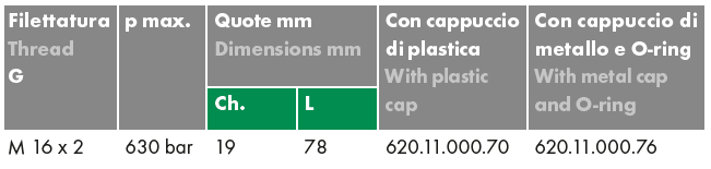 Złącze pomiarowe proste GZ 16x2,0 / GZ grodziowy 16x2,0