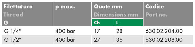 Złącze proste z nakrętką GW calowy pod manometr / GZ cal