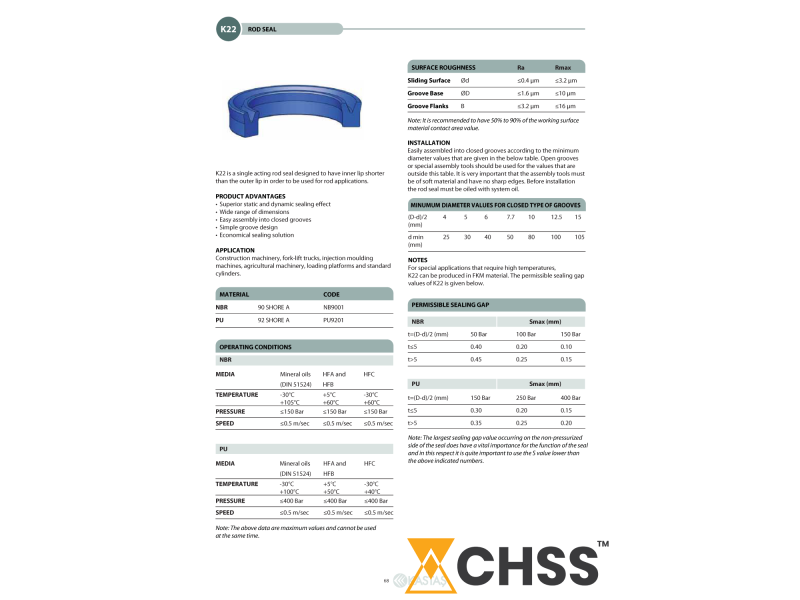 Uszczelnienie K22 NBR 2,5x5x1,7u/2,2k, Symbole uszczelnień 