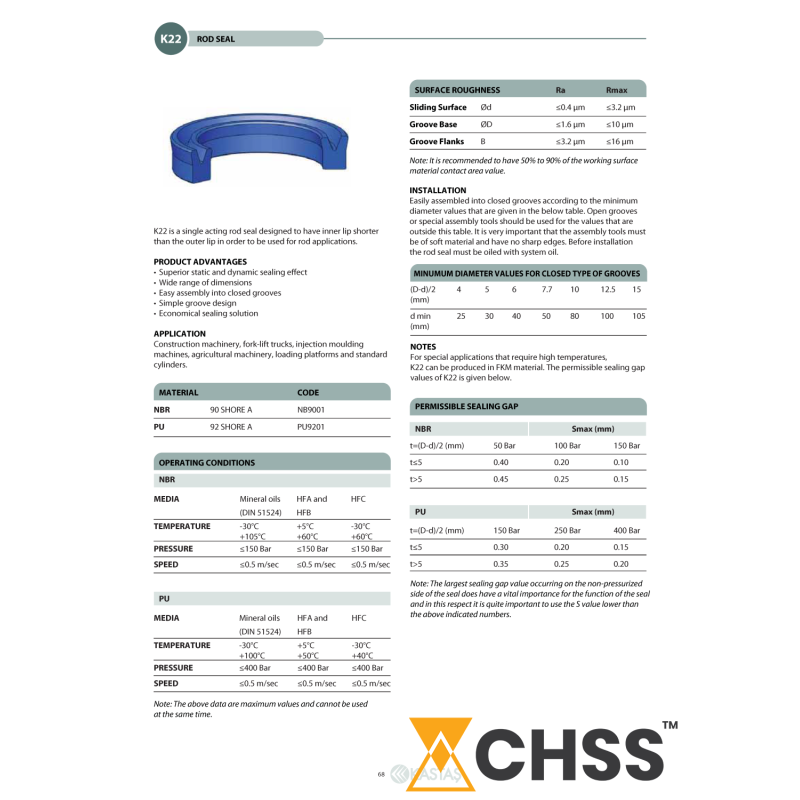 Uszczelnienie K22 NBR 2,5x5x1,7u/2,2k, Symbole uszczelnień