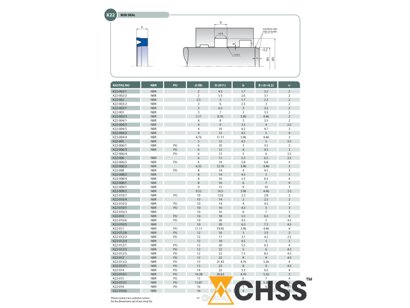 Uszczelnienie K22 NBR 2,5x5x1,7u/2,2k, Symbole uszczelnień 