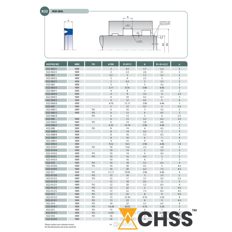 Uszczelnienie K22 NBR 2,5x5x1,7u/2,2k, Symbole uszczelnień