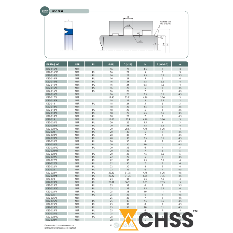Uszczelnienie K22 NBR 2,5x5x1,7u/2,2k, Symbole uszczelnień