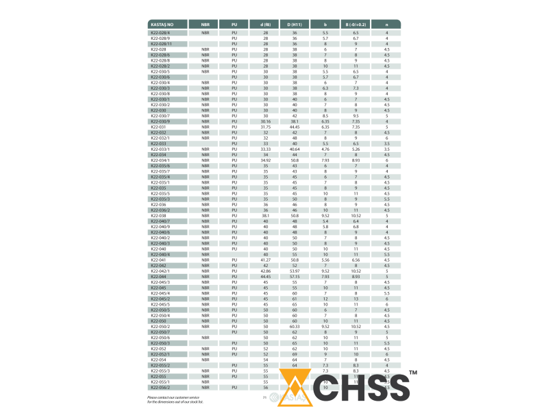 Uszczelnienie K22 NBR 2,5x5x1,7u/2,2k, Symbole uszczelnień 