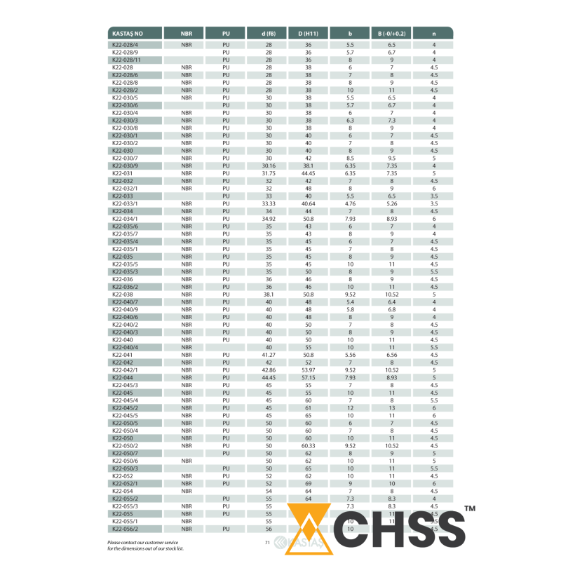 Uszczelnienie K22 NBR 2,5x5x1,7u/2,2k, Symbole uszczelnień