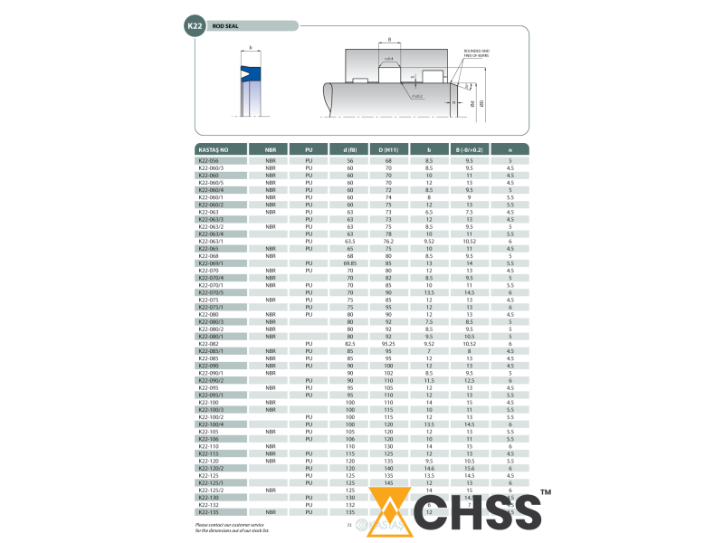 Uszczelnienie K22 NBR 2,5x5x1,7u/2,2k, Symbole uszczelnień 