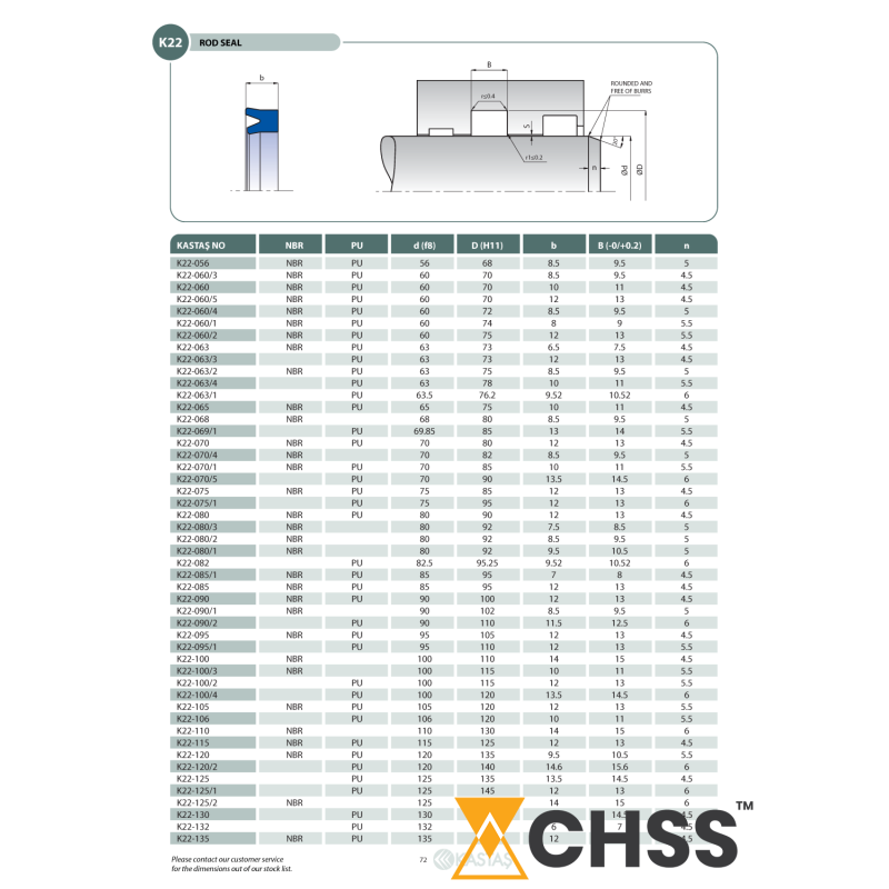 Uszczelnienie K22 NBR 2,5x5x1,7u/2,2k, Symbole uszczelnień