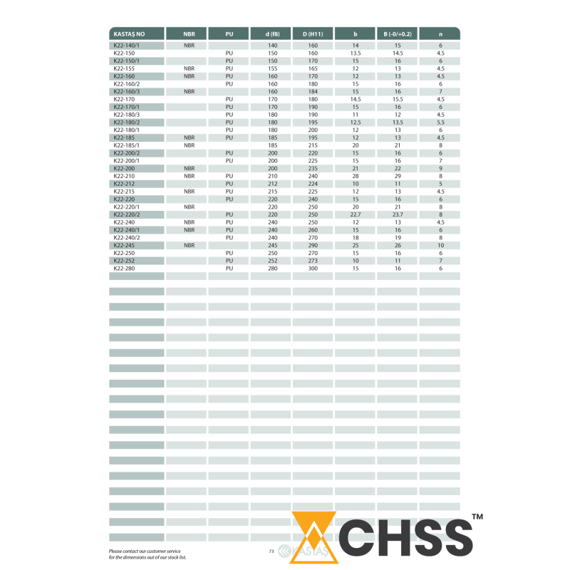 Uszczelnienie K22 NBR 2,5x5x1,7u/2,2k, Symbole uszczelnień