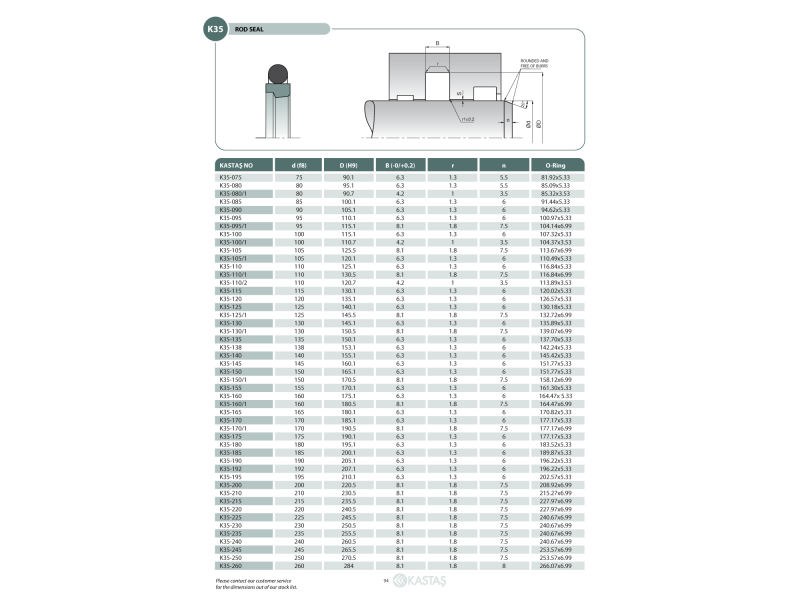 Uszczelnienie K35 PU/NBR 28x38,7x4,2k/32,92x3,53, Symbole us