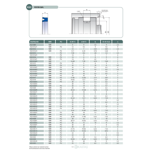Uszczelnienie K23 NBR 6x2,5x5k/4,5u, Symbole uszczelnień ka