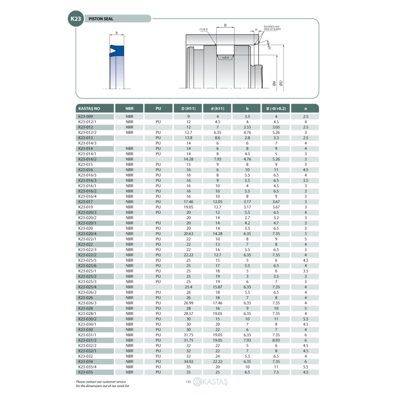 Uszczelnienie K23 NBR 6x2,5x5k/4,5u, Symbole uszczelnień ka