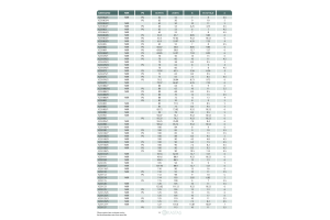 Uszczelnienie K23 NBR 6x2,5x5k/4,5u, Symbole uszczelnień ka