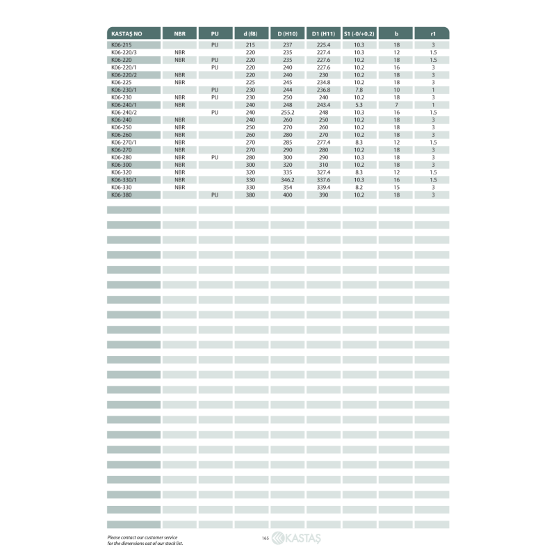 Uszczelnienie K06 NBR 5x12x9x2,8k/4u, Symbole uszczelnień k