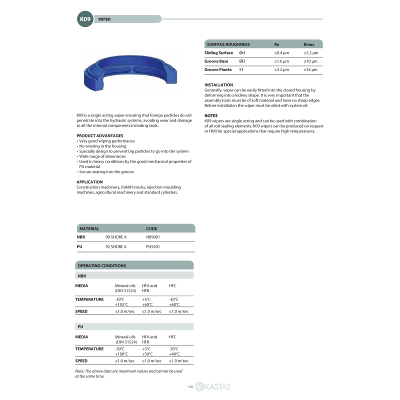Uszczelnienie K09 NBR 3x7x6x2,2k/3,2k/4u, Symbole uszczelnie