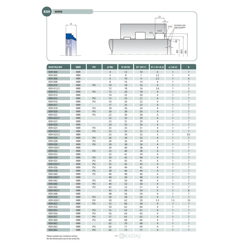 Uszczelnienie K09 NBR 3x7x6x2,2k/3,2k/4u, Symbole uszczelnie