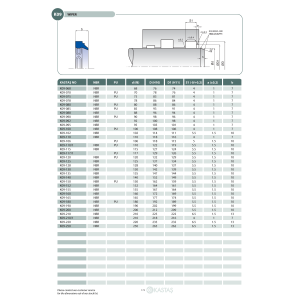 Uszczelnienie K09 NBR 3x7x6x2,2k/3,2k/4u, Symbole uszczelnie