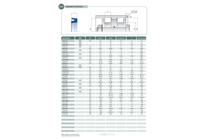 Uszczelnienie K50 NBR 16x10x3,5k/3u, Symbole uszczelnień ka