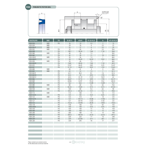 Uszczelnienie K50 NBR 16x10x3,5k/3u, Symbole uszczelnień ka