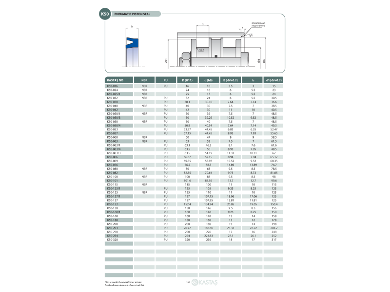 Uszczelnienie K50 NBR 16x10x3,5k/3u, Symbole uszczelnień ka