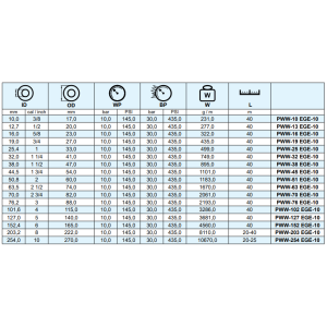 Wąż do wody przemysłowej EGE-10, Średnica DN: 44,5 mm