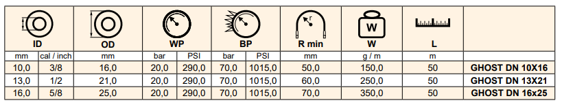 Wąż do gaśnic GHOST, Średnica DN: 13 mm - 1/2"