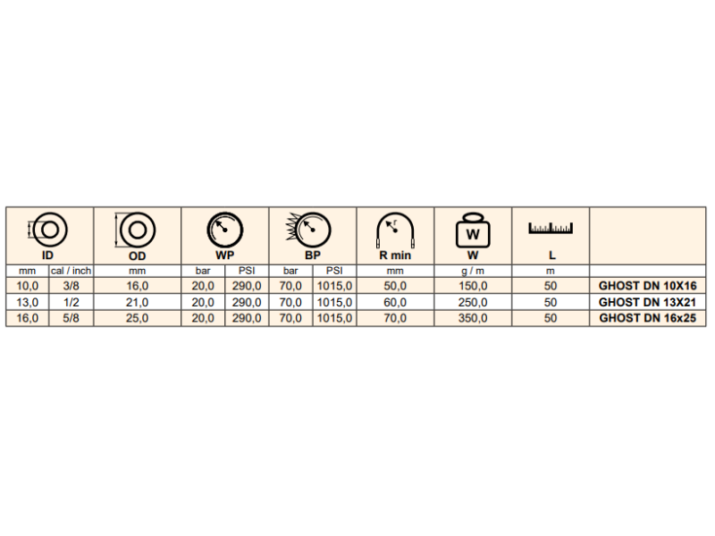 Wąż do gaśnic GHOST, Średnica DN: 13 mm - 1/2"