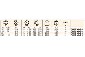 Wąż pożarniczy MILAS-15, Średnica DN: 19 mm - 3/4"