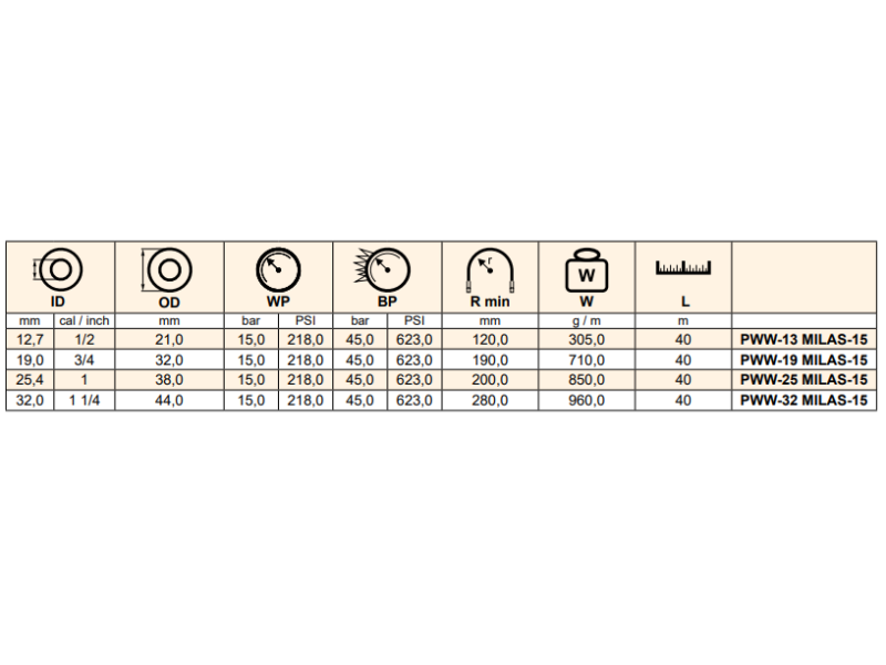 Wąż pożarniczy MILAS-15, Średnica DN: 19 mm - 3/4"