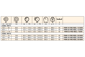 Wąż pożarniczy FIRE REEL, Średnica DN: 19 mm - 3/4"