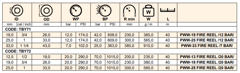 Wąż pożarniczy FIRE REEL, Średnica DN: 19 mm - 3/4"