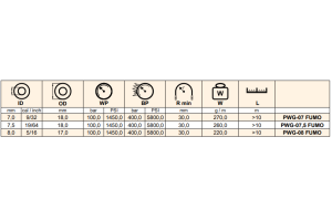 Wąż pożarniczy FUMO, Średnica DN: 7,5 mm - 19/64"