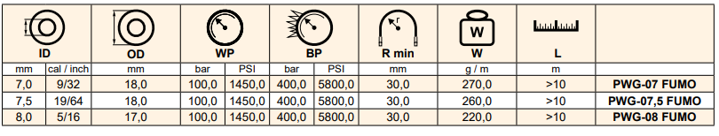Wąż pożarniczy FUMO, Średnica DN: 7,5 mm - 19/64"