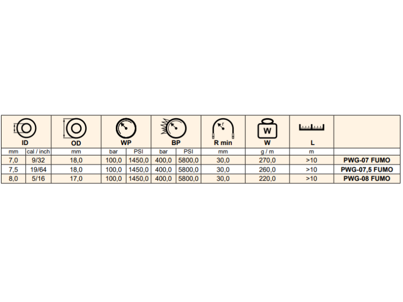 Wąż pożarniczy FUMO, Średnica DN: 7,5 mm - 19/64"