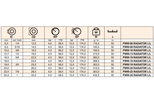 Wąż do chłodnic ISI L/L, Średnica DN: 8 mm - 5/16"