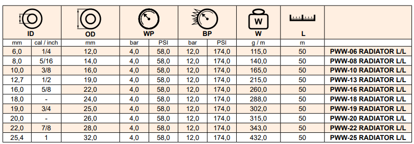 Wąż do chłodnic ISI L/L, Średnica DN: 25 mm - 1"