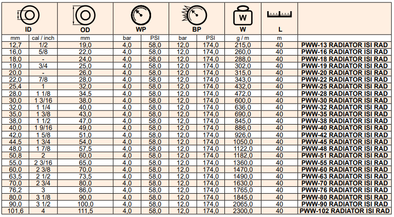 Wąż do chłodnic ISI RADIATOR, Średnica DN: 40 mm - 1.9/1