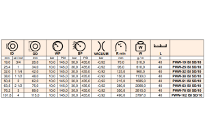 Wąż ssawno - tłoczny do układów chłodzenia ISI SD/10, 