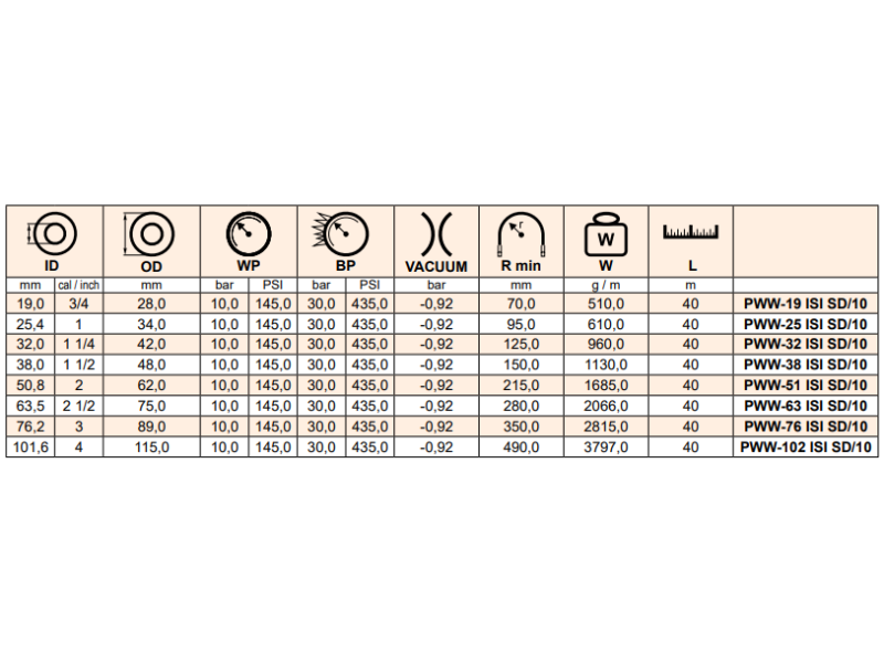 Wąż ssawno - tłoczny do układów chłodzenia ISI SD/10, 