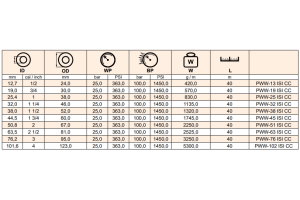 Wąż do gorącej wody w oplocie ceramicznym ISI CC, Średni