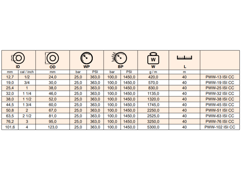 Wąż do gorącej wody w oplocie ceramicznym ISI CC, Średni