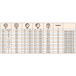 Wąż do wody przemysłowej EGE GF, Średnica DN: 76,2 mm -
