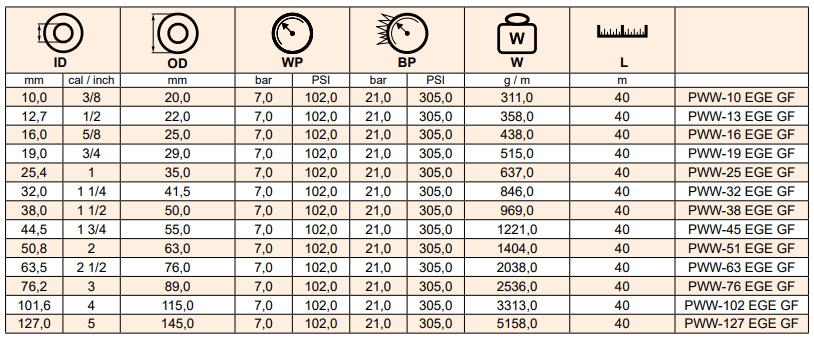 Wąż do wody przemysłowej EGE GF, Średnica DN: 76,2 mm -