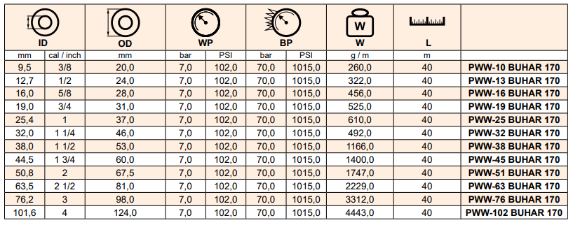 Wąż do pary nasyconej BUHAR 170, Średnica DN: 63,5 mm - 2