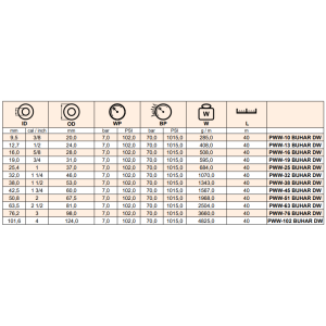 Wąż do czyszczenia parą wodną BUHAR DW, Średnica DN: 48