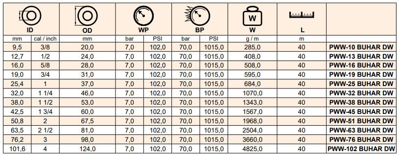 Wąż do czyszczenia parą wodną BUHAR DW, Średnica DN: 48