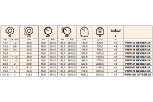 Wzmocniony wąż do pary, temperatura do +210°C GEYSER-2A,